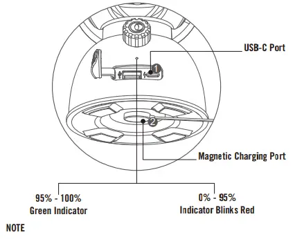 OLIGHT-Olantern-Classic-2-Pro-LED-Lantern-FIG3