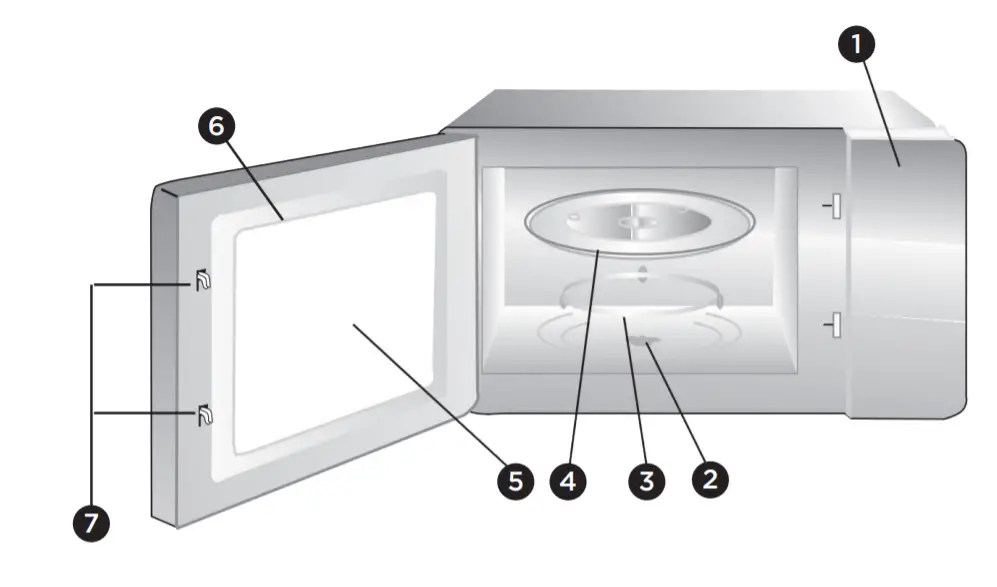 Westinghouse WMB2522SC MICROWAVE OVEN - DESCRIPTION