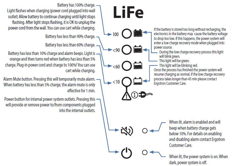 ergotron-SV42-6102-1-StyleView-Medical-Cart-fig 6