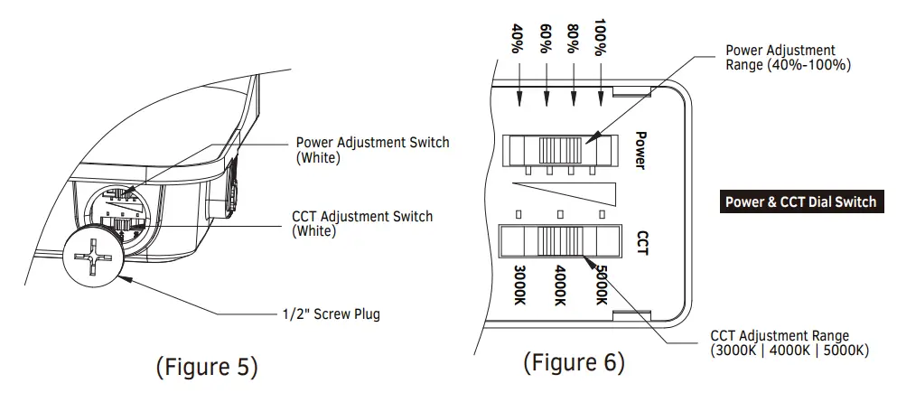 GKOLED GKOFDG11 Flood Light fig 4
