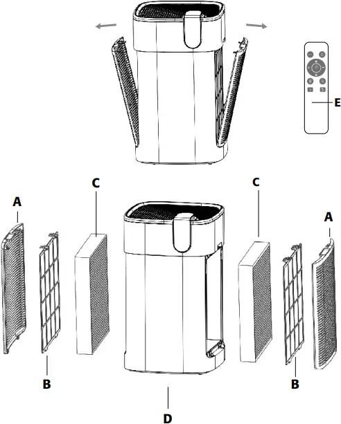 PURIFIAIR.620 - DEVICE FEATURES