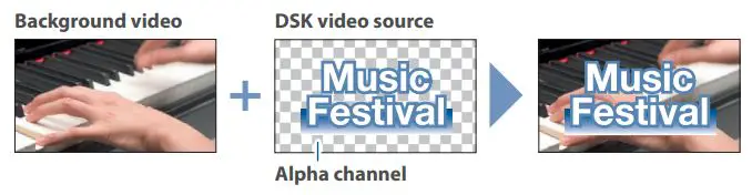 Roland V-160HD Streaming Video Switcher User Guide - Alpha channel key