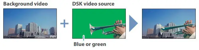 Roland V-160HD Streaming Video Switcher User Guide - Chroma key