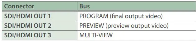 Roland V-160HD Streaming Video Switcher User Guide - HDMI OUT 1–3 connectors