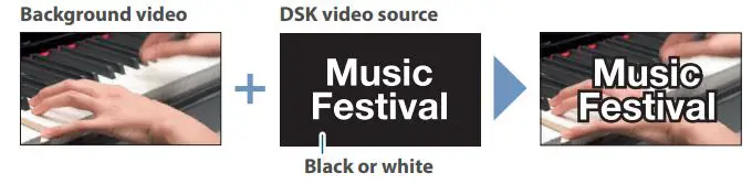 Roland V-160HD Streaming Video Switcher User Guide - Luminance key