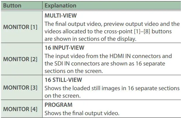 Roland V-160HD Streaming Video Switcher User Guide - MONITOR [1]–[4] buttons