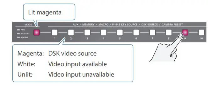 Roland V-160HD Streaming Video Switcher User Guide - Press a DSK SOURCE [1]–[10] button