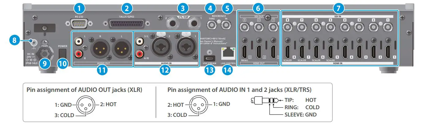 Roland V-160HD Streaming Video Switcher User Guide - Rear Panel Overview