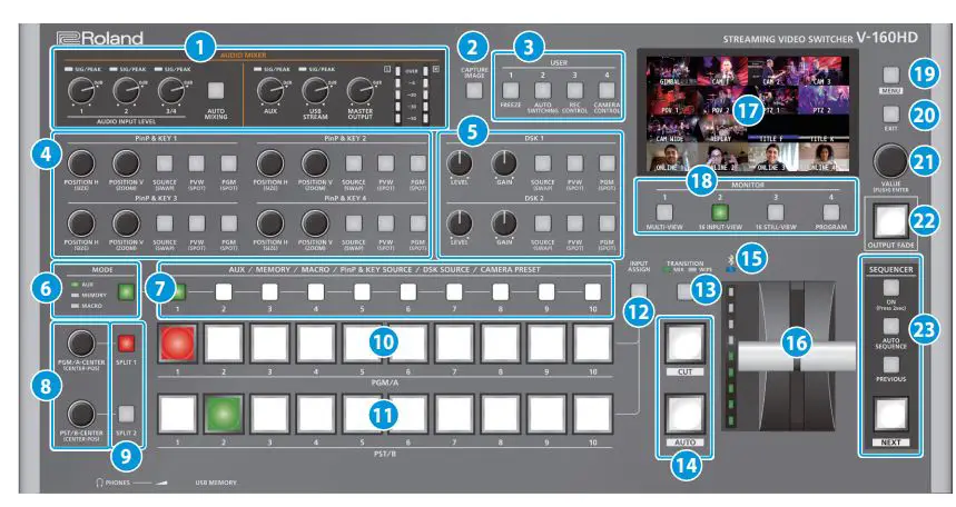 Roland V-160HD Streaming Video Switcher User Guide - Top Panel Overview