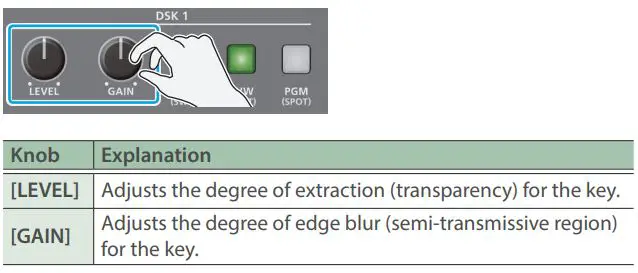 Roland V-160HD Streaming Video Switcher User Guide - Use the DSK 1 [LEVEL] and [GAIN] knob to adjust the degree of effect applied