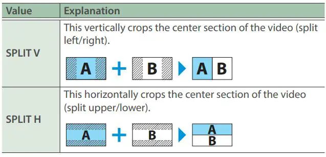 Roland V-160HD Streaming Video Switcher User Guide - Use the [VALUE] knob to select “SPLIT V” or “SPLIT H