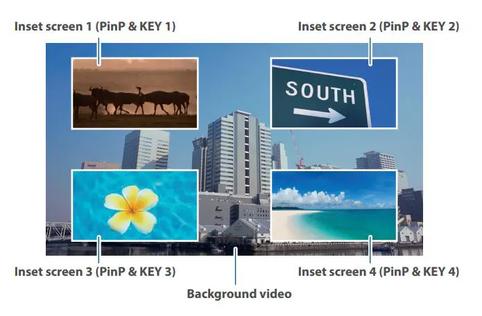 Roland V-160HD Streaming Video Switcher User Guide - screen onto the background video