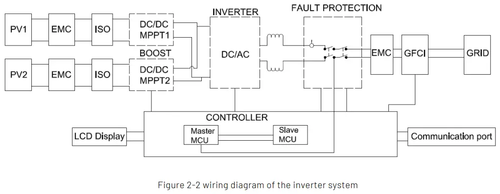 RENAC R3 15K DT Solar Inverter - Electrical system design