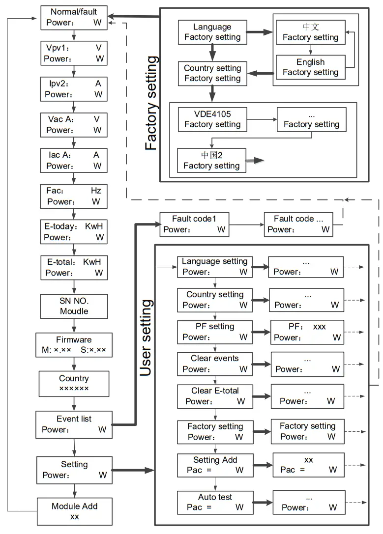 RENAC R3 15K DT Solar Inverter - LCD display