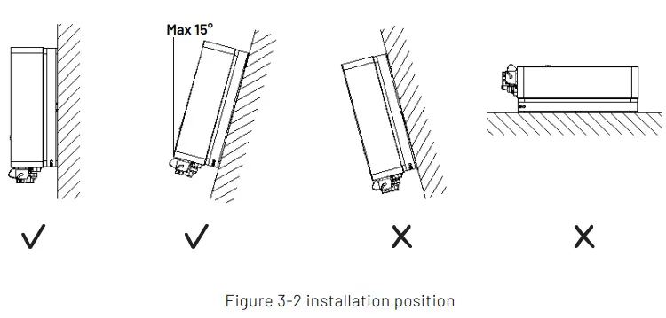 RENAC R3 15K DT Solar Inverter - installation position