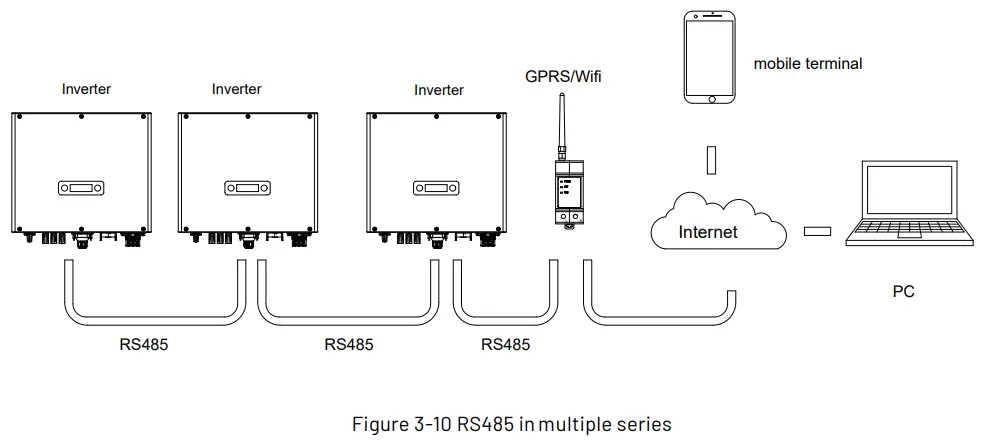 RENAC R3 15K DT Solar Inverter - multiple series