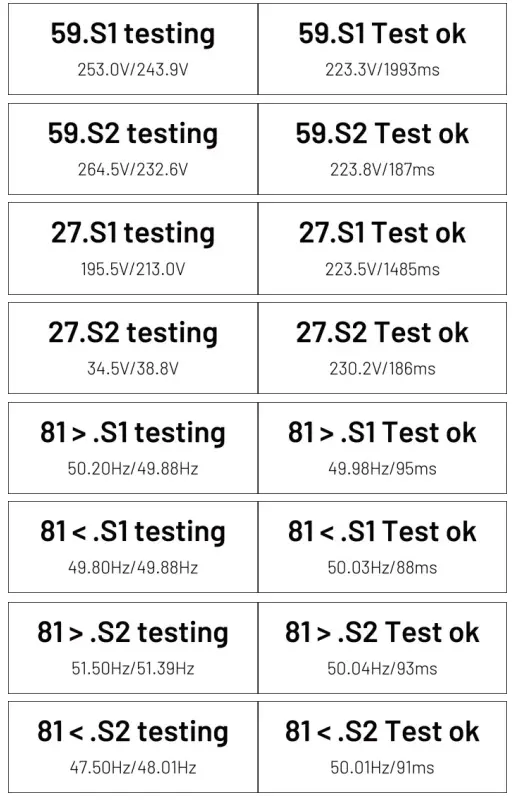 RENAC R3 15K DT Solar Inverter - until the screen shows