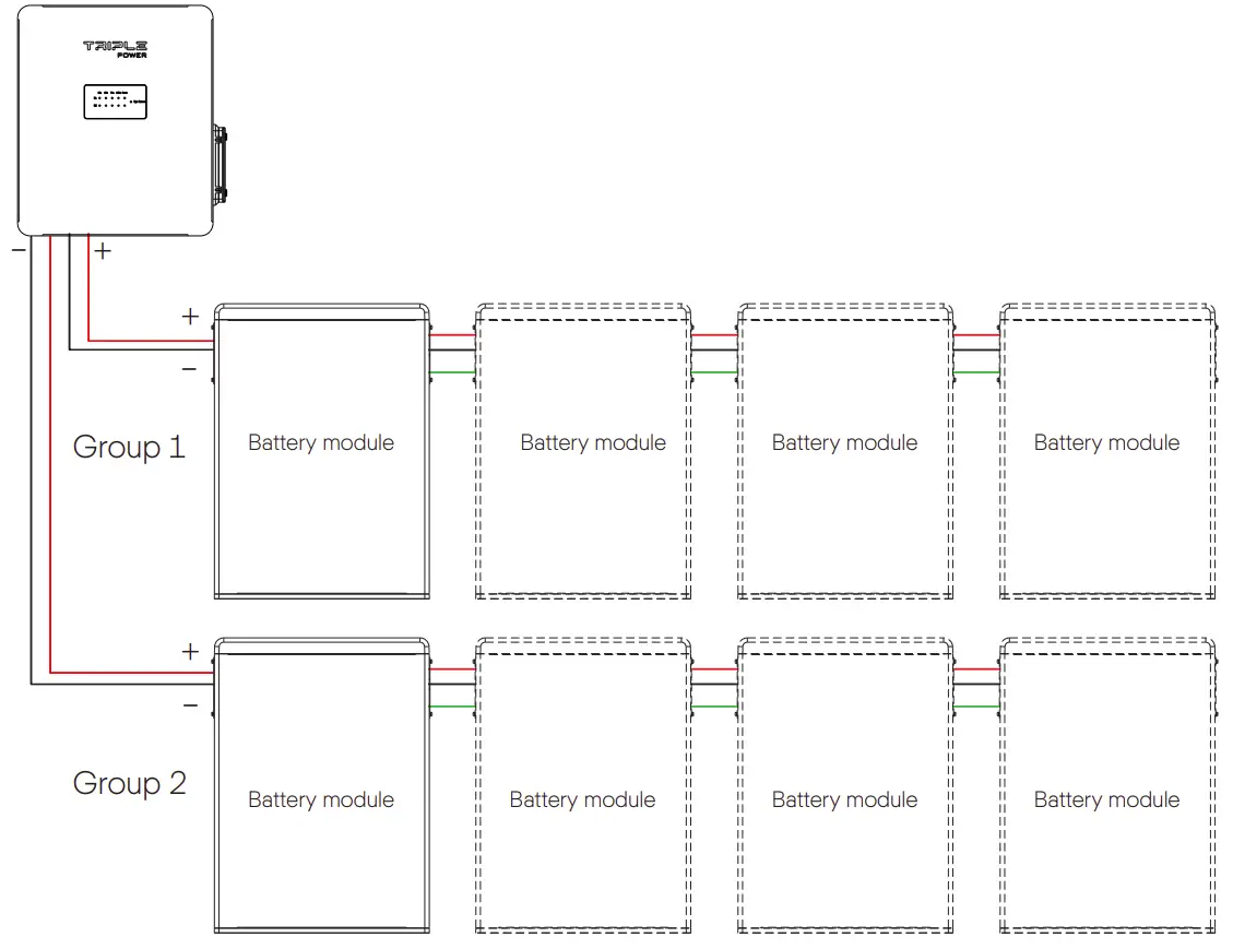 Overview of Installation