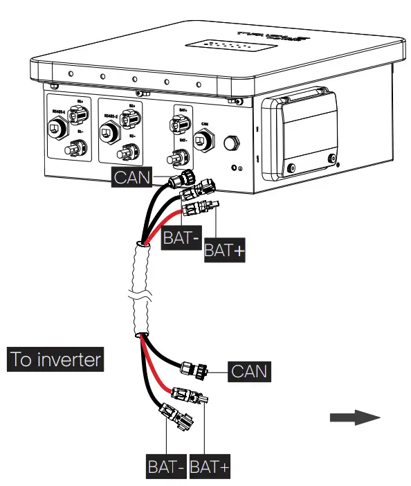Connecting Cables to Inverter