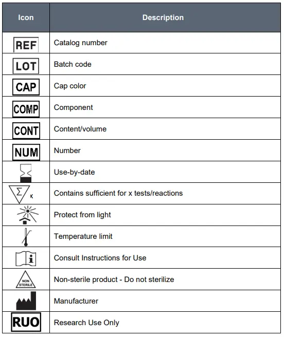 Co-Dx-COVID-R-002-SARS-CoV-2-FIG-1