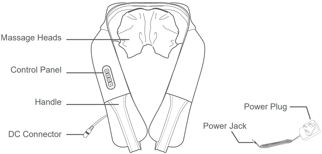 Product Parts and Function