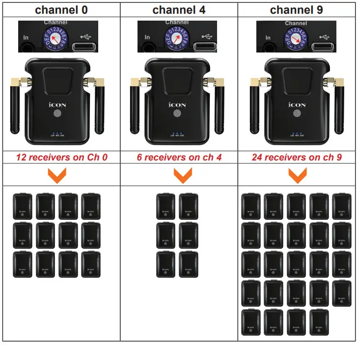 iCON AirMonPro Professional Wireless Monitor System - Figure 2