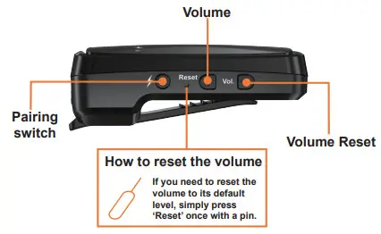 iCON AirMonPro Professional Wireless Monitor System - The Receiver 2