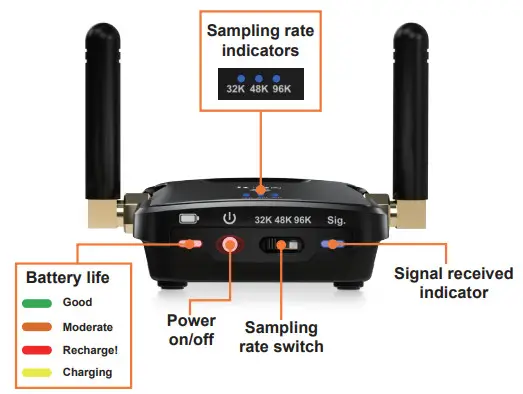 iCON AirMonPro Professional Wireless Monitor System - The Transmitter 1