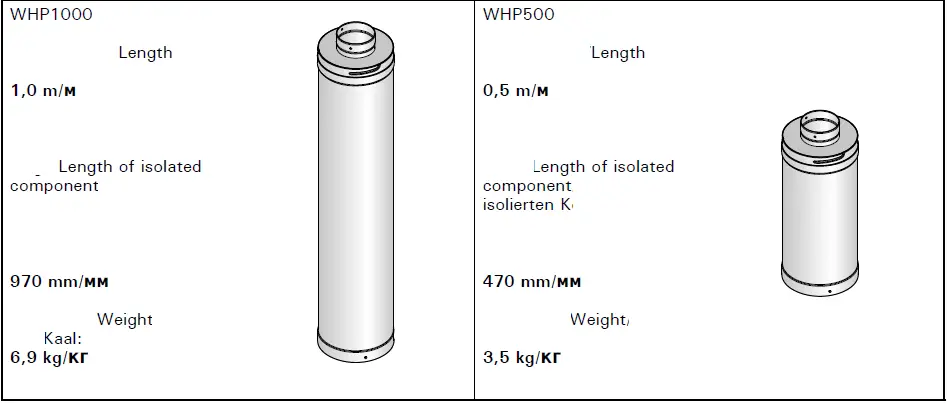 HARVIA-WHP1500-Stainless-Steel-Chimney-Kit-fig-2