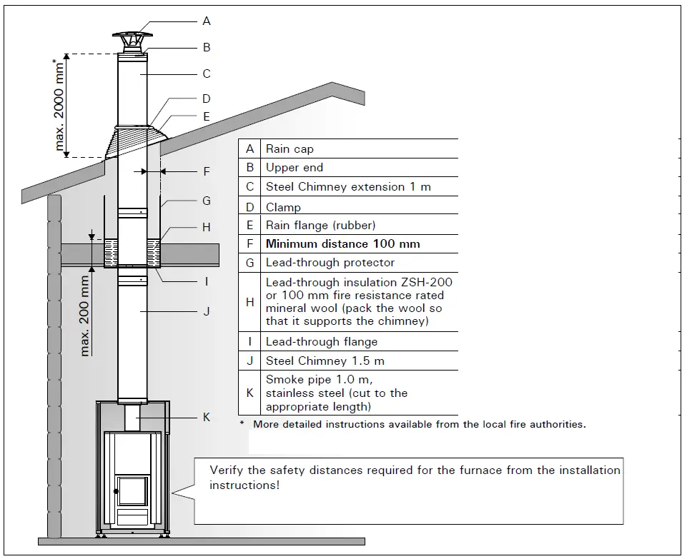 HARVIA-WHP1500-Stainless-Steel-Chimney-Kit-fig-3