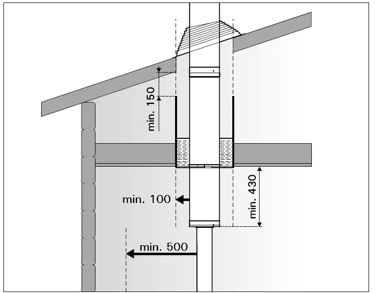 HARVIA-WHP1500-Stainless-Steel-Chimney-Kit-fig-4