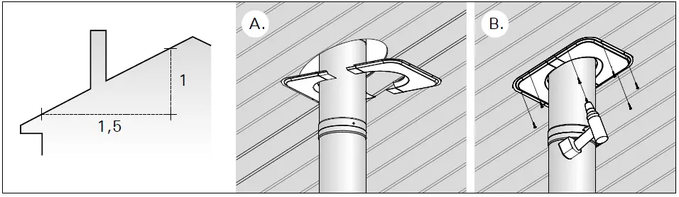 HARVIA-WHP1500-Stainless-Steel-Chimney-Kit-fig-9