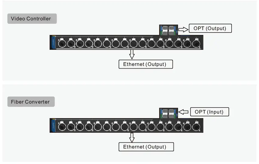 NOVASTAR NovaPro-UHD-Jr All-in-One-Controller-FIG- (10)