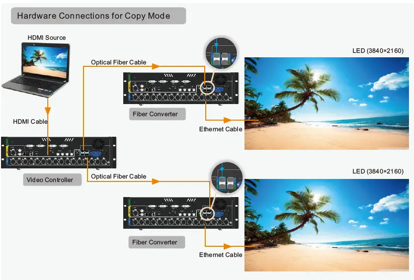 NOVASTAR NovaPro-UHD-Jr All-in-One-Controller-FIG- (12)