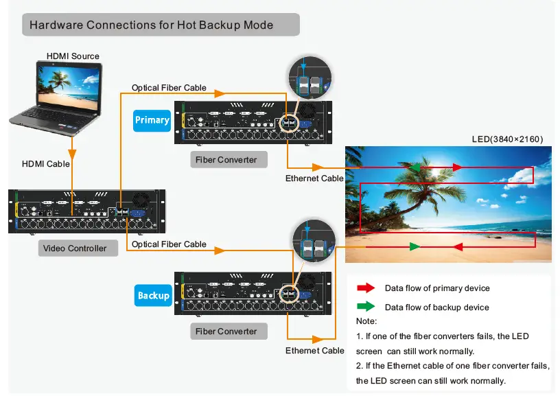 NOVASTAR NovaPro-UHD-Jr All-in-One-Controller-FIG- (13)