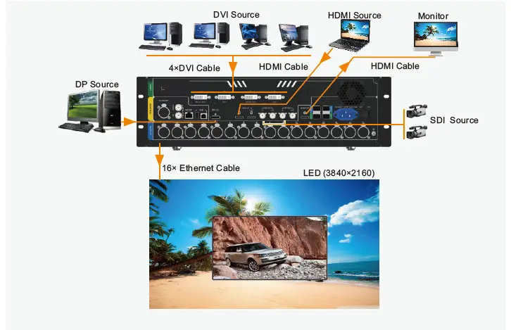 NOVASTAR NovaPro-UHD-Jr All-in-One-Controller-FIG- (2)