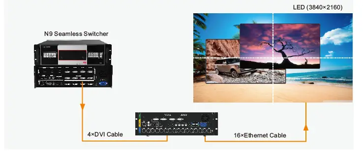 NOVASTAR NovaPro-UHD-Jr All-in-One-Controller-FIG- (4)