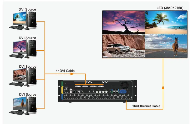 NOVASTAR NovaPro-UHD-Jr All-in-One-Controller-FIG- (5)
