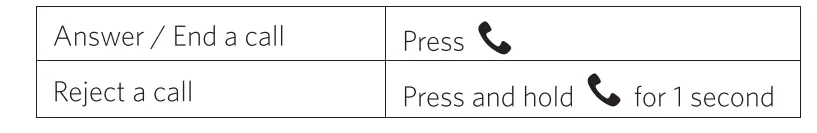 ROAV-R5113-Anker-Roav-Smart-Charge-Fig-11