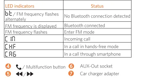 ROAV-R5113-Anker-Roav-Smart-Charge-Fig-3