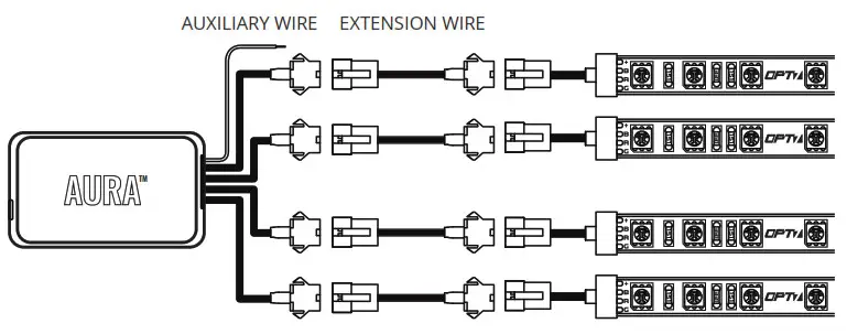 AURA GRILLE LED Lights Kit - 3