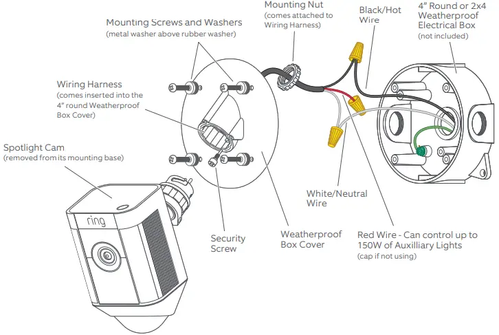 ring-Spotlight-Cam-Hardwired-Kit-Installation-fig-4