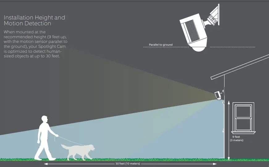 ring-Spotlight-Cam-Hardwired-Kit-Installation-fig-8