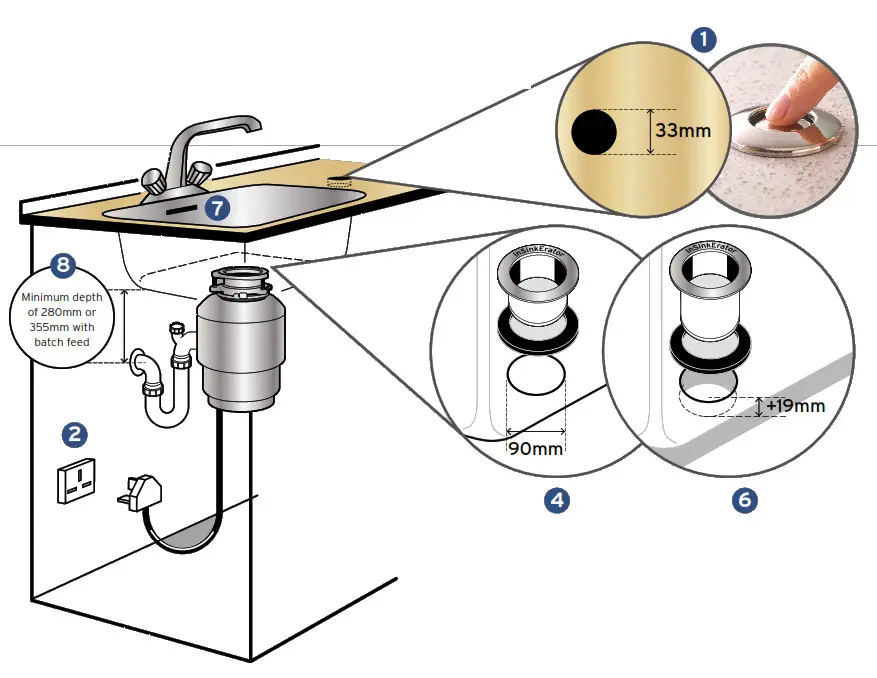 Insinkerator Food Waste Disposer