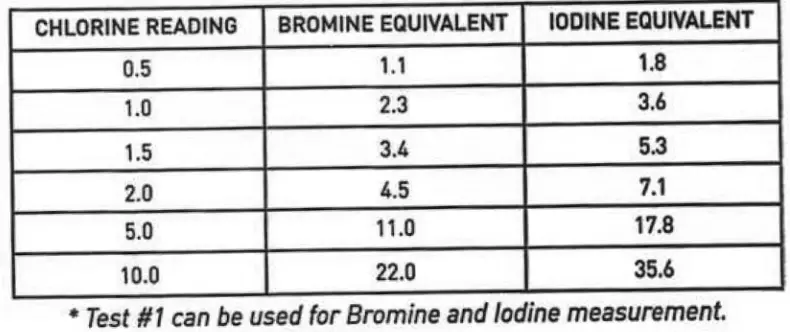 Rainbow-Pentair-Pro-11-Test-kit-fig-2