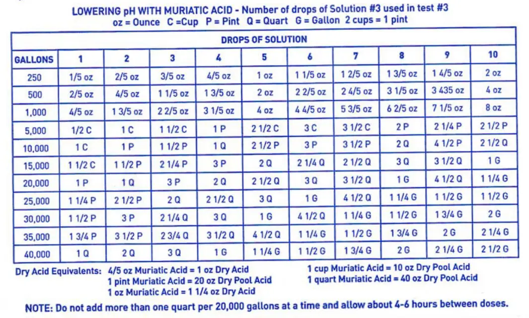 Rainbow-Pentair-Pro-11-Test-kit-fig-3