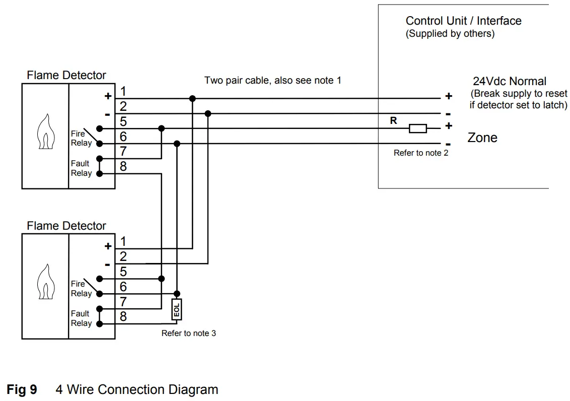 4 Wire Connection Diagram