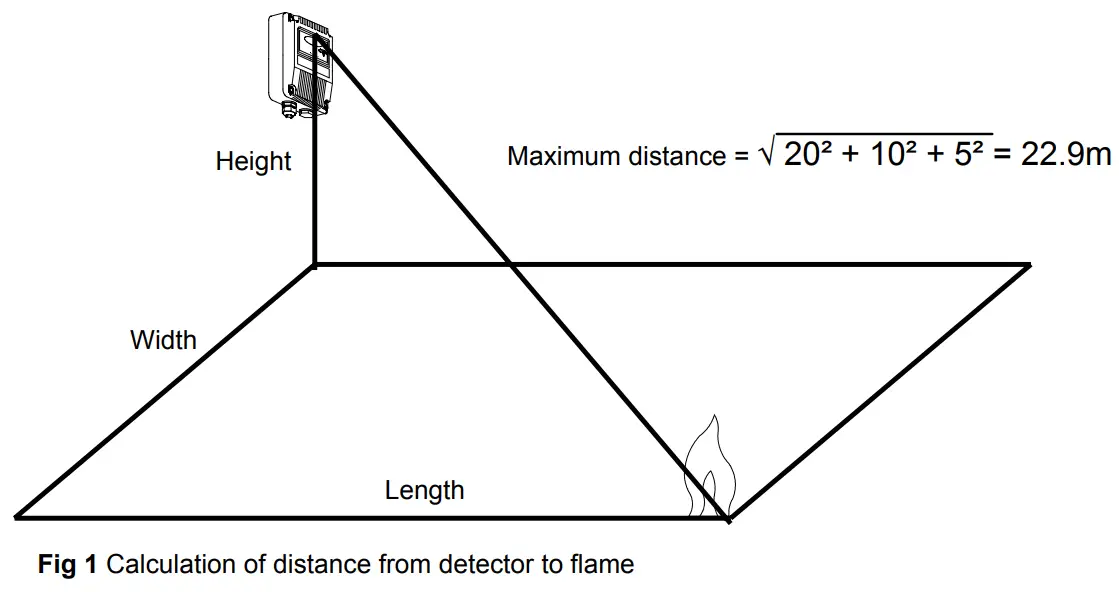 Calculation of distance from detector to flame