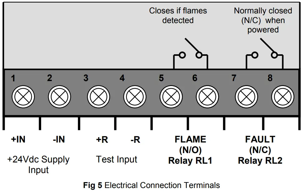 Electrical Connections