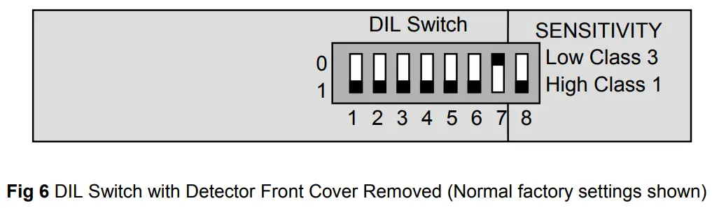 Selectable Detector Functions